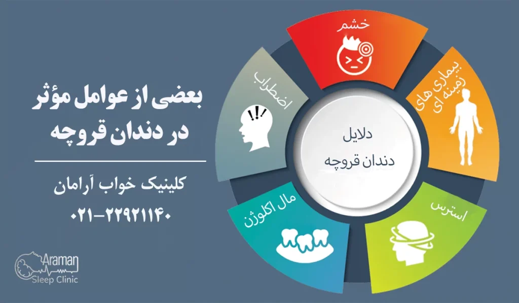 عوامل دندان قروچه